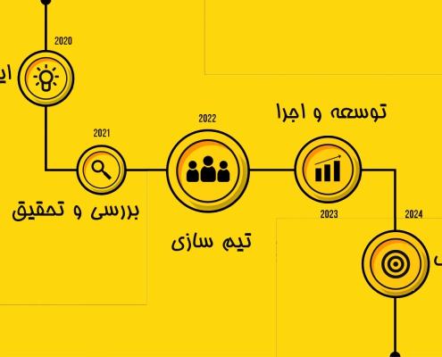 طراحی سایت مد ایرانی فقط با ۹۸ میلیون تومان
